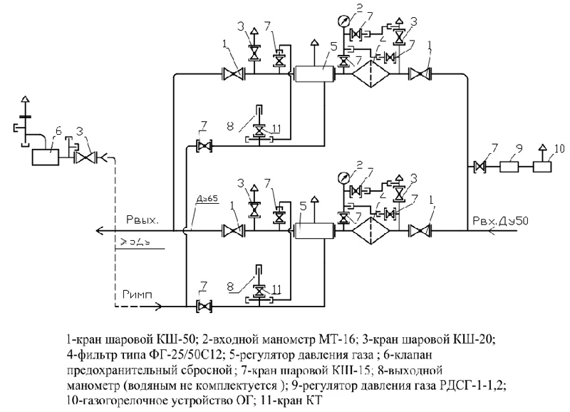Функциональная схема газорегуляторного пункта 03М-2У-1 Функциональная схема газорегуляторного пункта 03М-2У-1