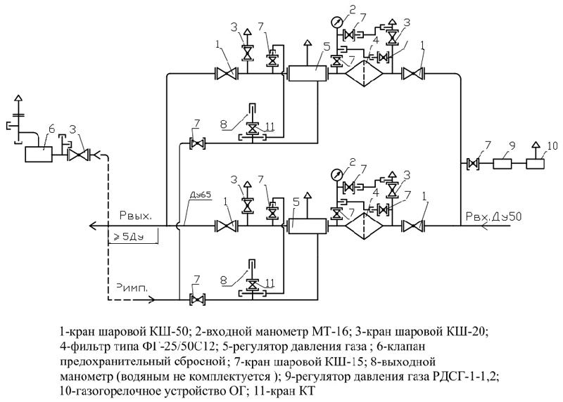 ГРПШ-04-2У1 с регулятором РДНК-400