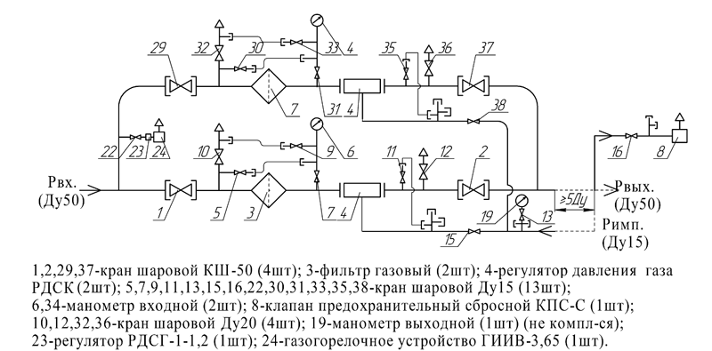 ГРПШ-2А-02-2С с регулятором РДСК-50/400